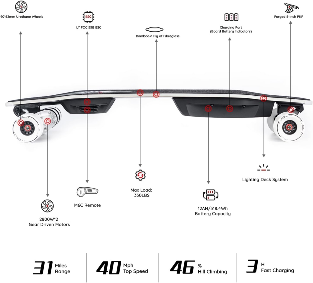 MEEPO Voyager X Electric Skateboard